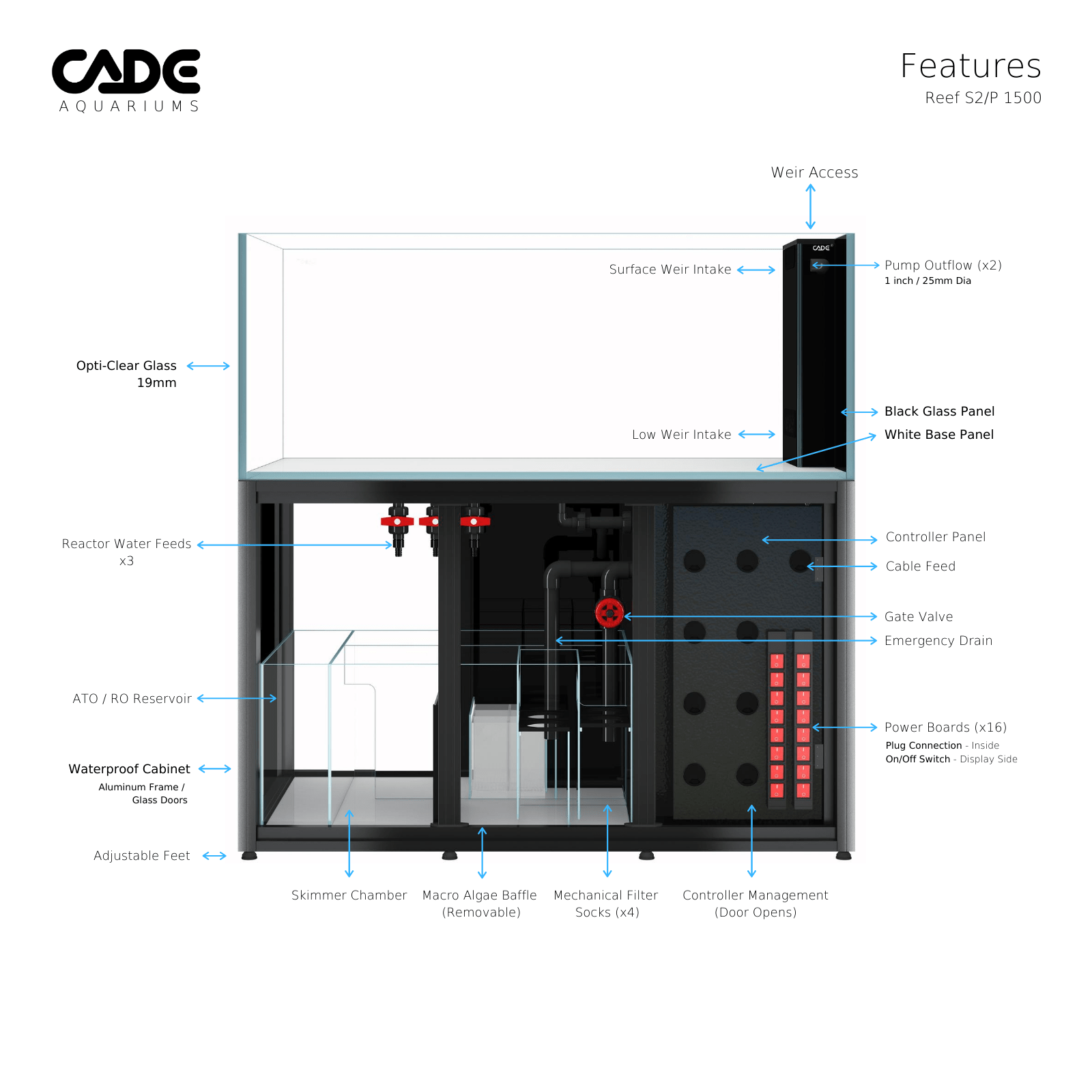 CADE Reef Peninsula - S2/P 1500 - Nature Aquariums