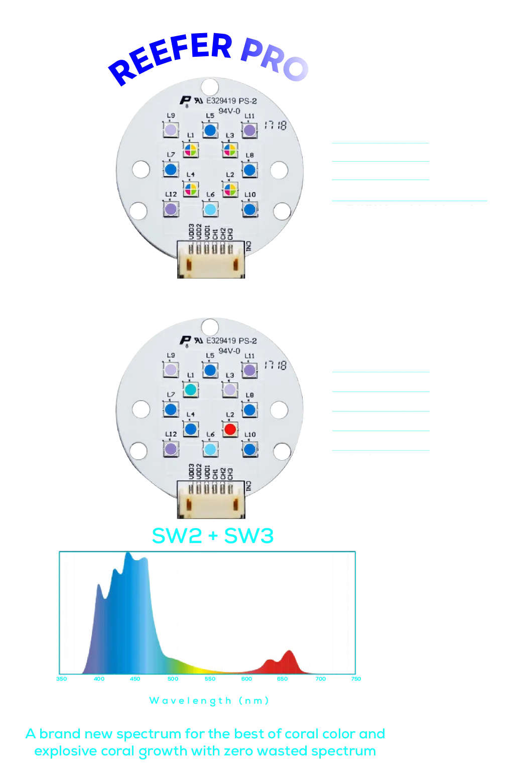 Illumagic x4 Reefer Pro Led puck wavelengths