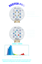 Illumagic x4 Reefer Pro Led puck wavelengths