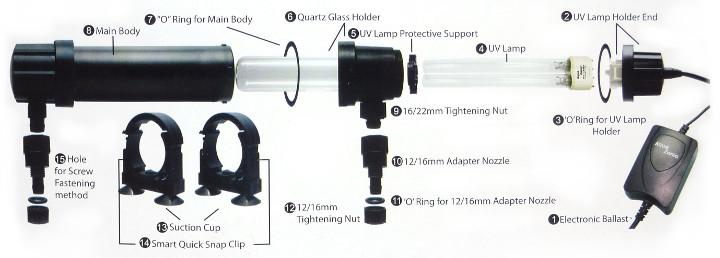 Aqua Zonic Universal UV Filter - Nature Aquariums