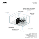 CADE Reef Peninsula - S2/P 1500 - Nature Aquariums